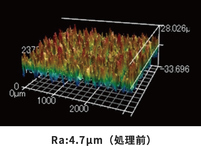 Ra:4.7μm（Before treatment）