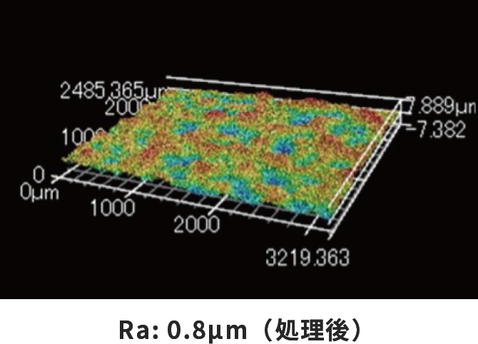 Ra: 0.8μm（after treatment）